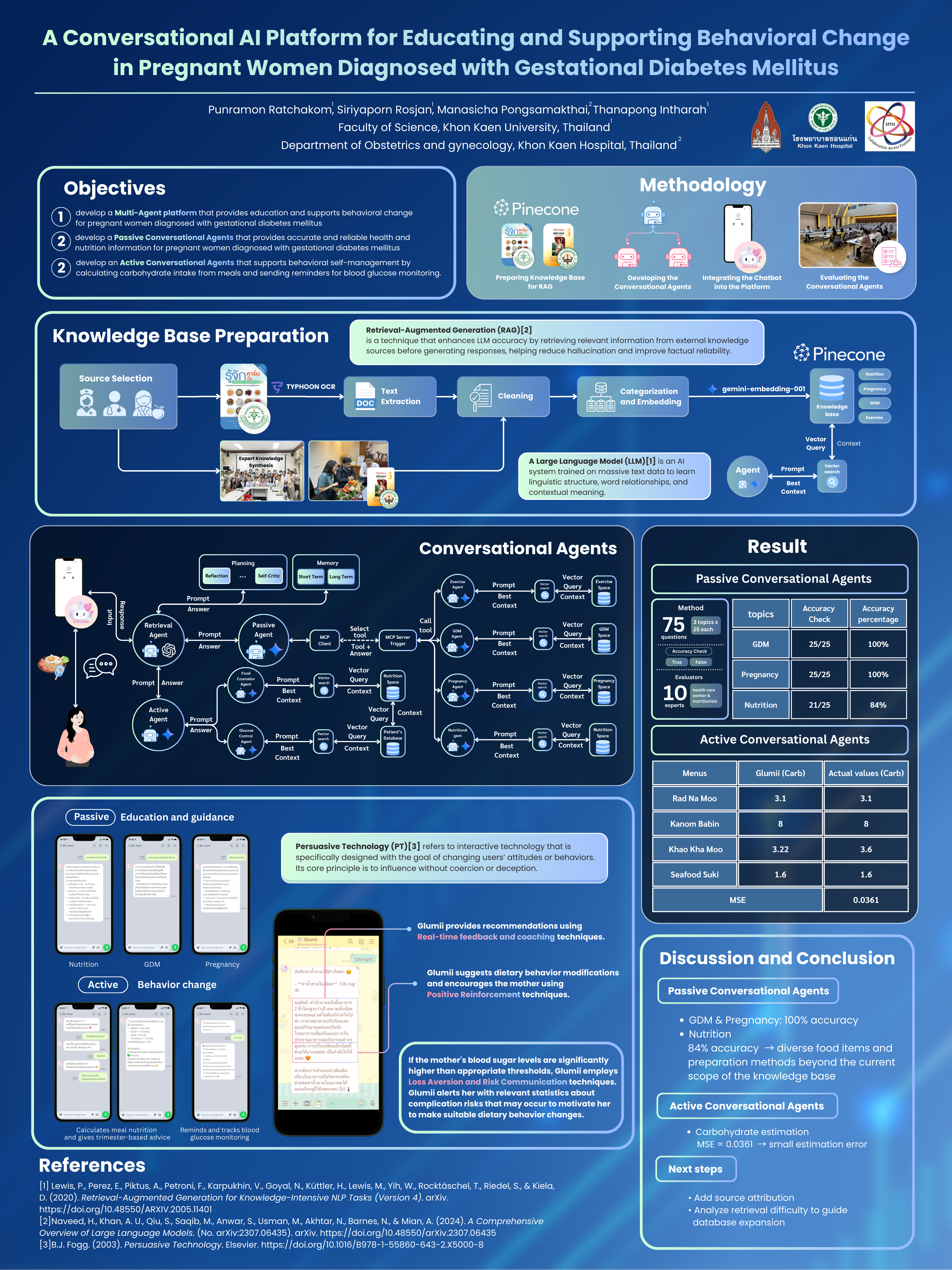 AI Chatbot Project Poster